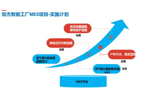 双杰集团智慧工厂MES系统怀柔基地试运行 开启企业管理新篇章