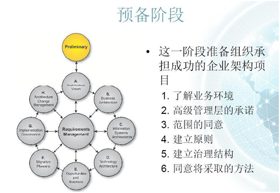 管理软件售前咨询与企业架构 构建高效洞察与决策的桥梁