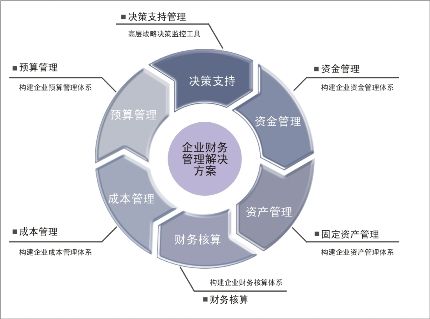 财务管理应势而为，别让数字化变成“雾里看花”