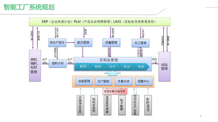智慧工厂解决方案 企业智能工厂建设整体管理之道