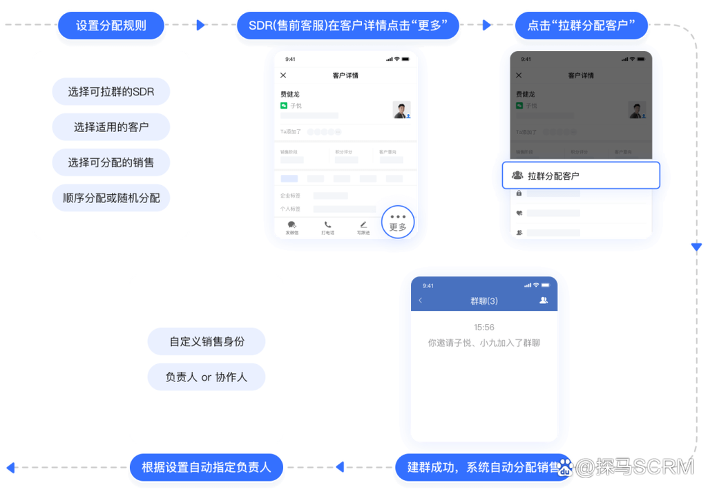 企业微信客户管理系统 1个员工如何高效管理10万客户？