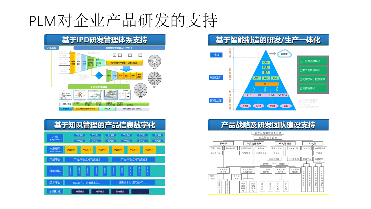 制造企业如何通过PLM解决方案提升产品生命周期管理