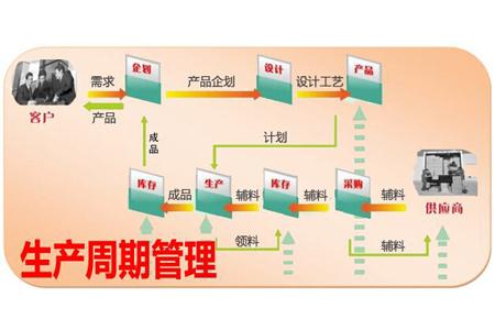 工厂企业PMC管理三大实战改善要点